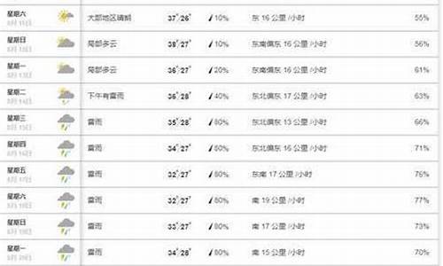 南靖天气预报15天准确率_南靖天气预报15天