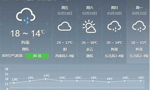 德化未来天气预报一周7天_德化未来天气预报一周