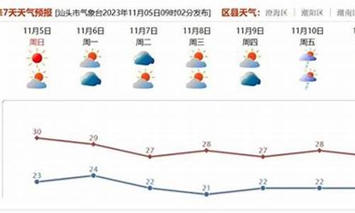 汕头明天天气降温吗_广东汕头明天天气预报