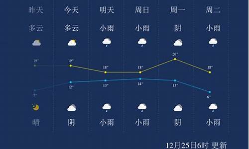 来宾城区天气预报_来宾一周天气预报查询