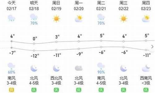 呼和浩特冬季气温是多少_呼和浩特冬天天气情况