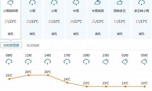 深圳天气龙岗预报一周天气_深圳龙岗天气预报30天