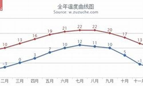 林芝市全年气温变化图_林芝市全年平均气温