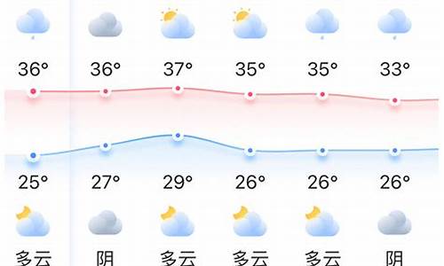 天气预报查询一周10_天气预报查询一周15天盘锦