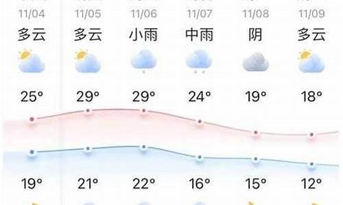 吴中十五天天气预报15天_吴中十五天天气预报