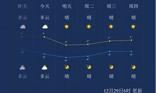 天津宝坻什么天气_天津宝坻12月份天气情况