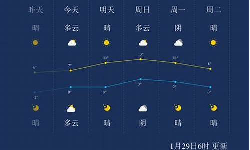 徐州七天天气预报查询_徐州七天天气预报