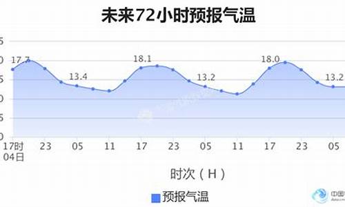 莫斯科天气7月份_莫斯科七月份天气