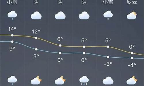 查一下龙口最近15天天气_龙口近期天气预报