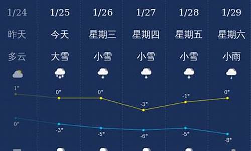 神农架天气小时预报_神农架天气小时预报30天