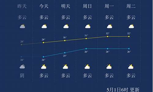 北海气温最近30天查询_北海温度天气预报15天