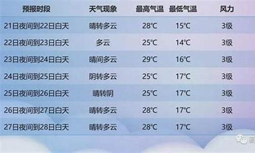 新疆阿勒泰一周天气预报_新疆阿勒泰天气情况