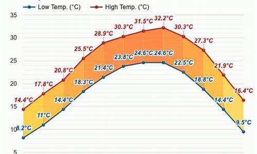 柳州半月天气预报_柳州半月天气预报查询