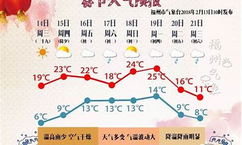 春节期间福州天气咋样了_春节期间福州天气咋样了呀