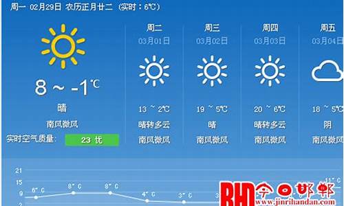 邯郸30天天气预报最准确_邯郸30天天气预报