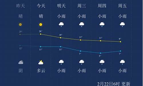 监利荆州天气预报_监利荆州天气预报一周