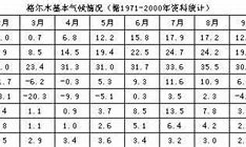 格尔木在西宁的什么位置_格尔木和西宁天气对比