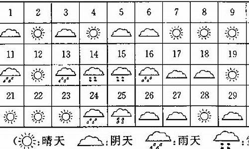 扬州一个月天气情况_扬州近1个月天气情况