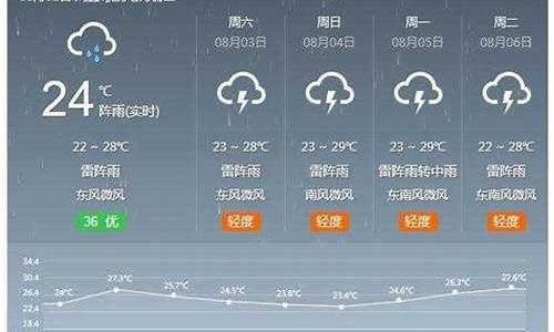 河间天气预报云图_河间市天气预报素材