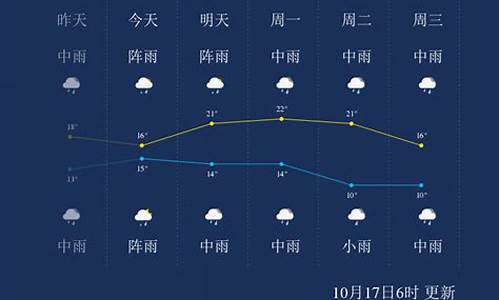 大理全年天气变化_大理全年天气情况