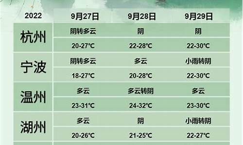 丽水天气预报30天准确折线_丽水天气预报30天准确