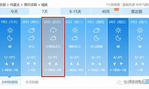 新版新白娘子传奇小青最后和谁在一起了_鄂尔多斯市天气预报文案