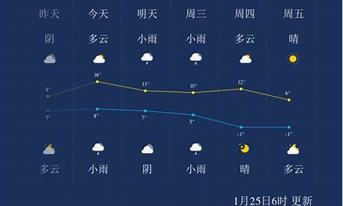 绍兴每小时天气预报_绍兴天气逐小时天气预报