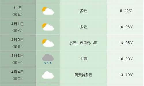 安徽合肥天气怎样_合肥天气情况怎样