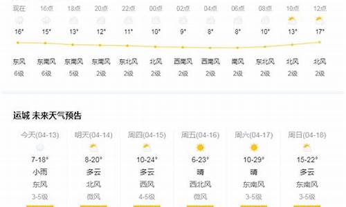 运城天气是多少度_运城市天气预报15天及穿衣