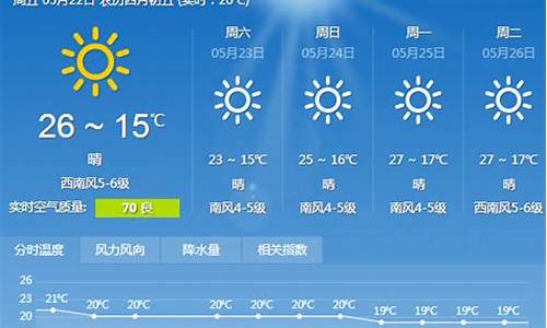 大连天气预报15天查询_大连天气预报15天查询精准