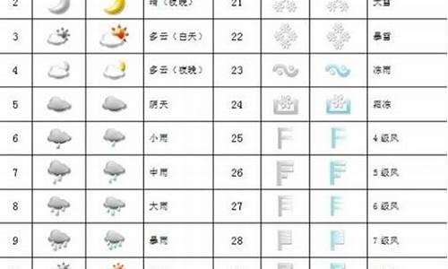 天气符号的判别_常见天气符号的判读