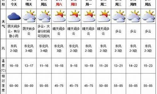 夏门鼓浪屿天气_深圳鼓浪屿天气预报