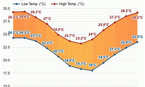 凯恩斯九月份天气_凯恩斯今天天气