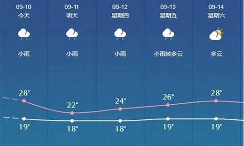 邯郸未来十五天天气预报15天_邯郸未来十五天天气预报