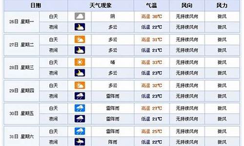 横店天气预警_8月19横店天气