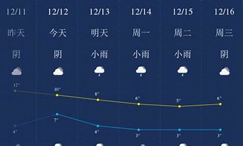 成都一年四季的温度图_成都一年四季天气情况