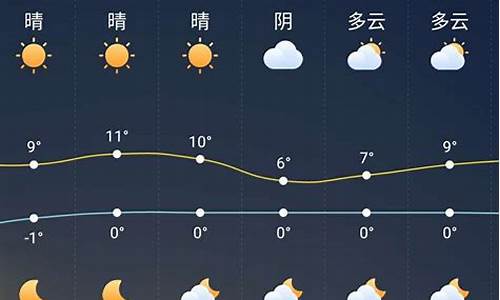 天气预报未来一周_天气预报未来一周播报