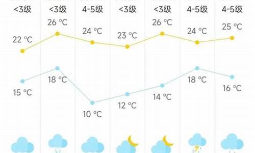 海门天气预报实时温度_海门天气预报实时温度