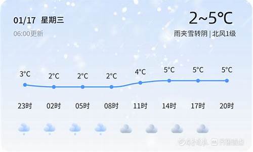 济宁曲阜天气预报明天_山东济宁曲阜天气今天