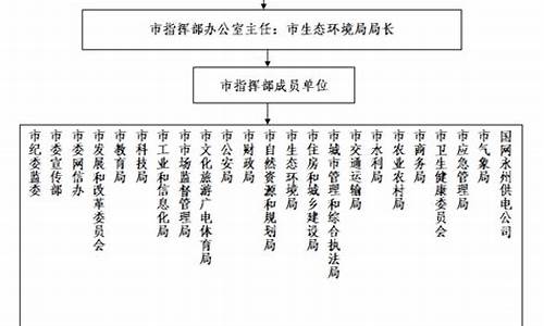 重污染天气和应急_重污染天气和应急处置措施