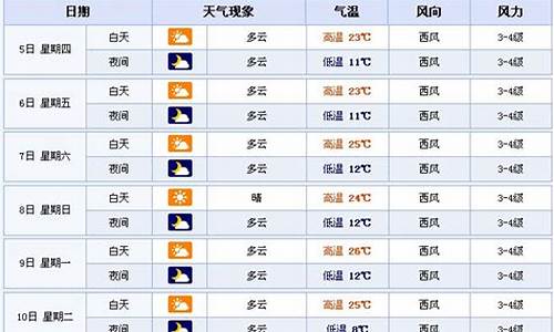 青海未来15天天气_9月青海天气预报