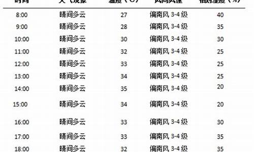 栾城天气2345_栾城每小时天气预报