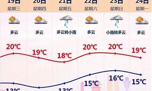 同安天气24小时_同安区的天气预报