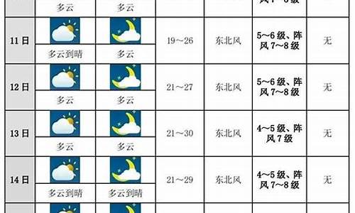 未来十天天气预测_未来十天天气预测网站