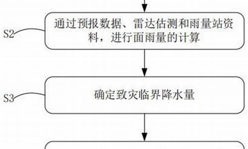 灾害天气设备巡视要求_灾害隐患巡查制度