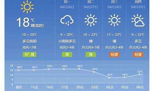 北京天气天气预报7天_北京天气天气预报