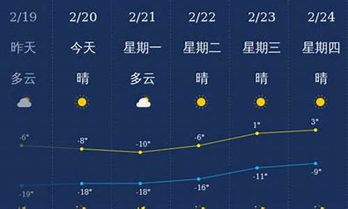 天气预报高力板天气预报_兴安盟高力板天气预报