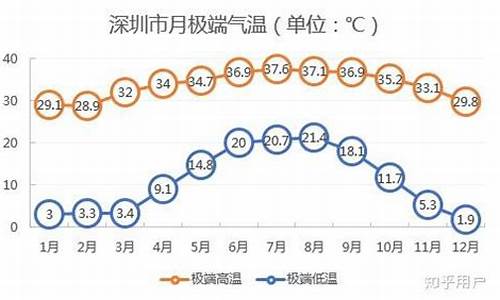 深圳一月天气温度_深圳一月天气温度