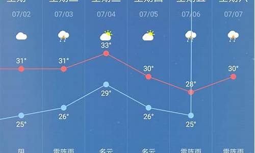 天气预报30天查_天气预报30天查询下载