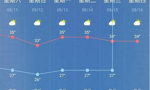 今天连云港天气预报?_今天连云港天气预报